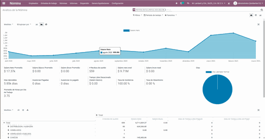 Odoo - Prueba 2 a tres columnas